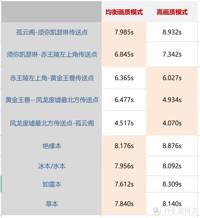 2023数码3C游戏向体验报告①：7500字长文 小米13游戏性能与调度策略解析 目前性能调度最猛的机型