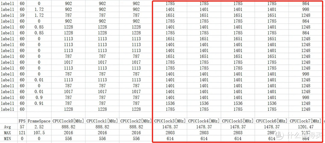 2023数码3C游戏向体验报告①：7500字长文 小米13游戏性能与调度策略解析 目前性能调度最猛的机型