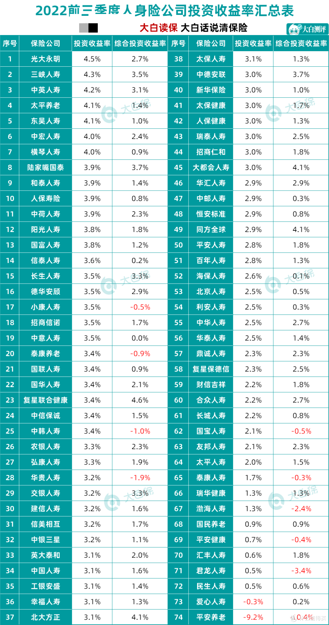 高利益的增额终身寿险险下架了好多,为什么?现在还值得买吗?