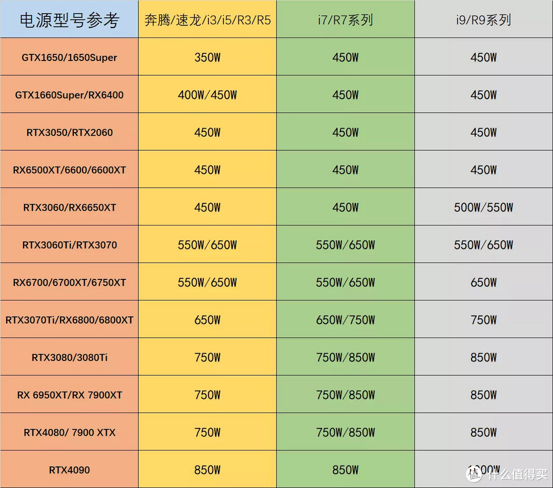 【保姆级教程】台式机电源选购指南