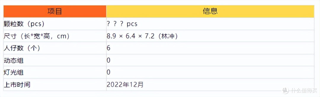 你永远可以相信迪库的人仔质量!迪库水浒小侠