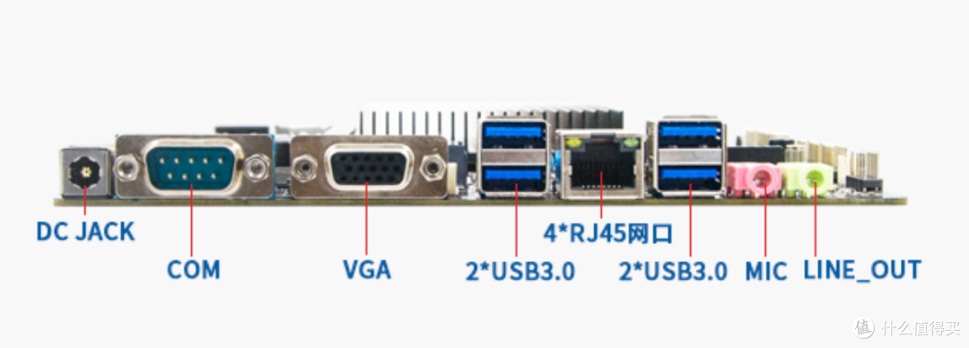 N系列低功耗NAS主板集合，猪玲玲的NAS搭建计划