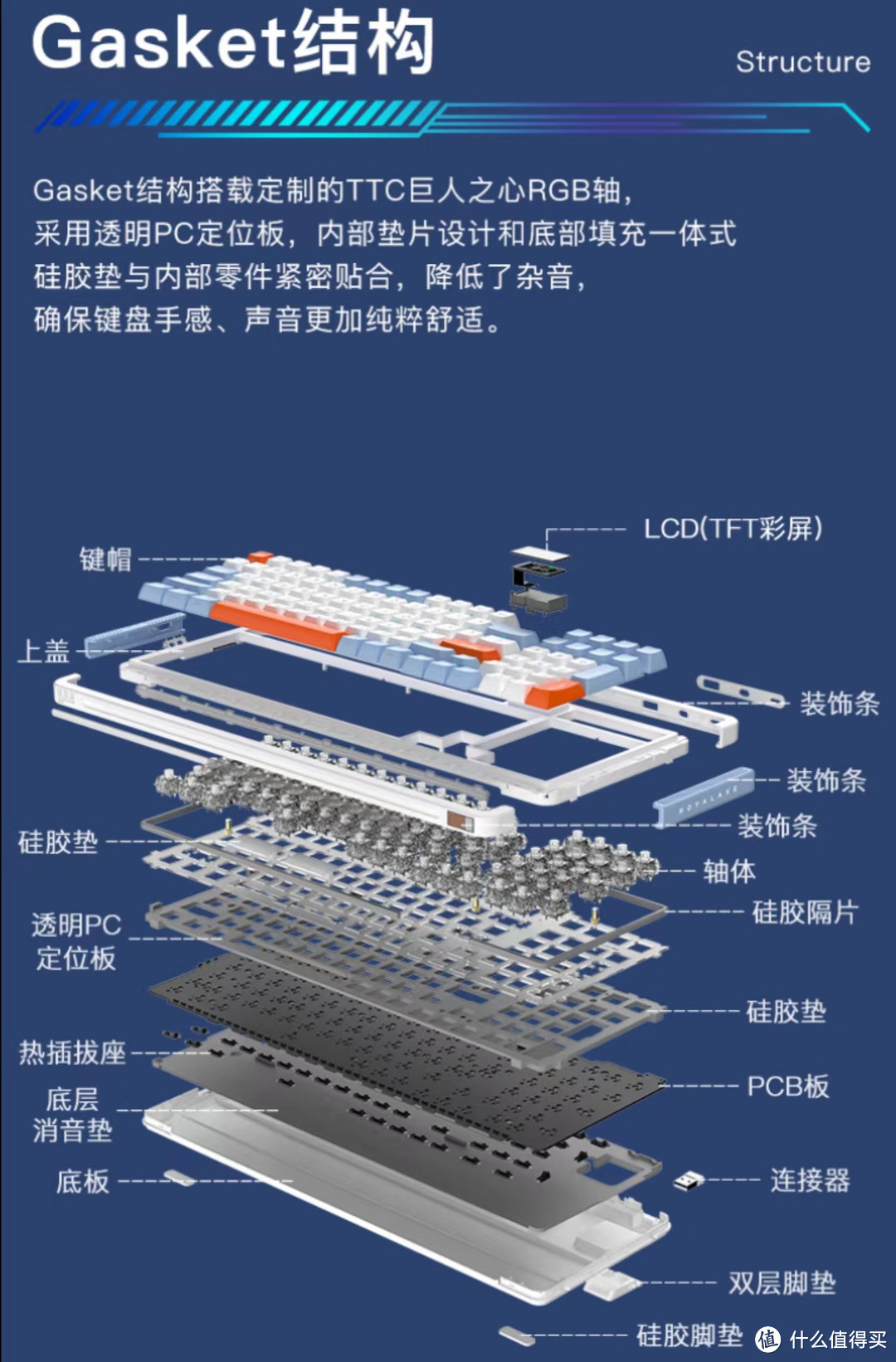 “机”你太美？——练习0.3个“两年半”的御斧（键圈小米）L系列能否冲高成功