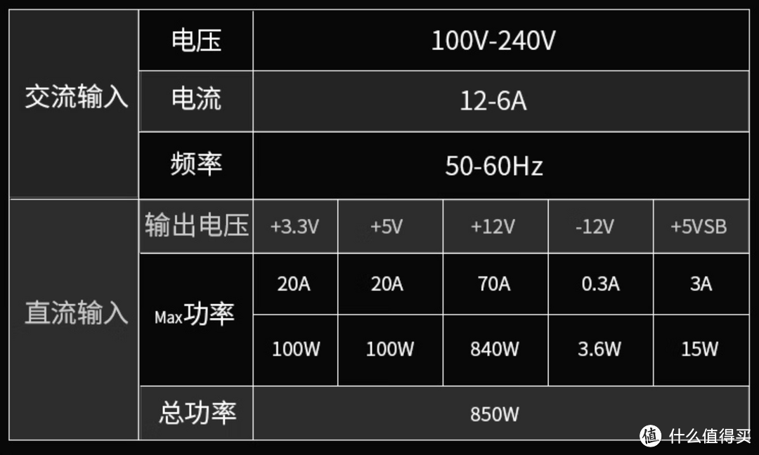 【保姆级教程】台式机电源选购指南