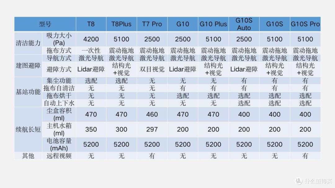 四款扫地机一镜到底,200平空间全面清理!