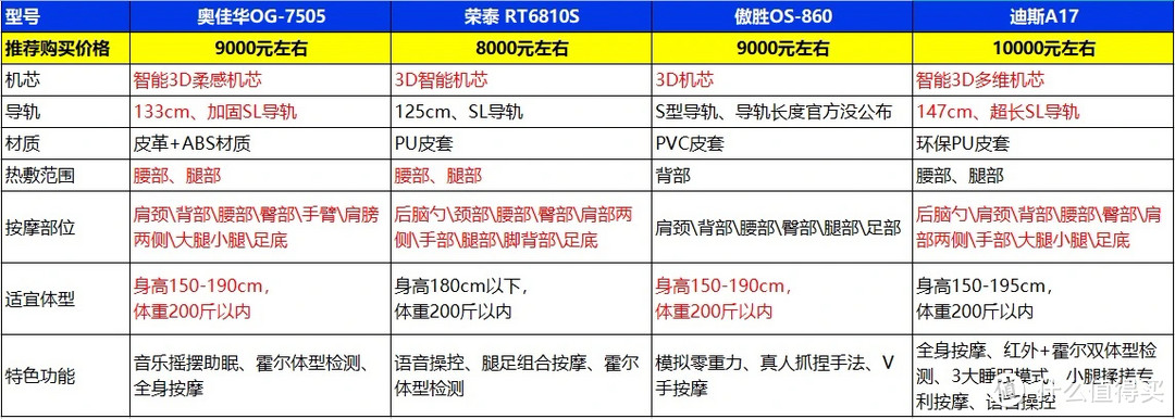 主要的参数如上图所示，有一些刚开始接触的朋友可能不懂，解释一下相关的名称。