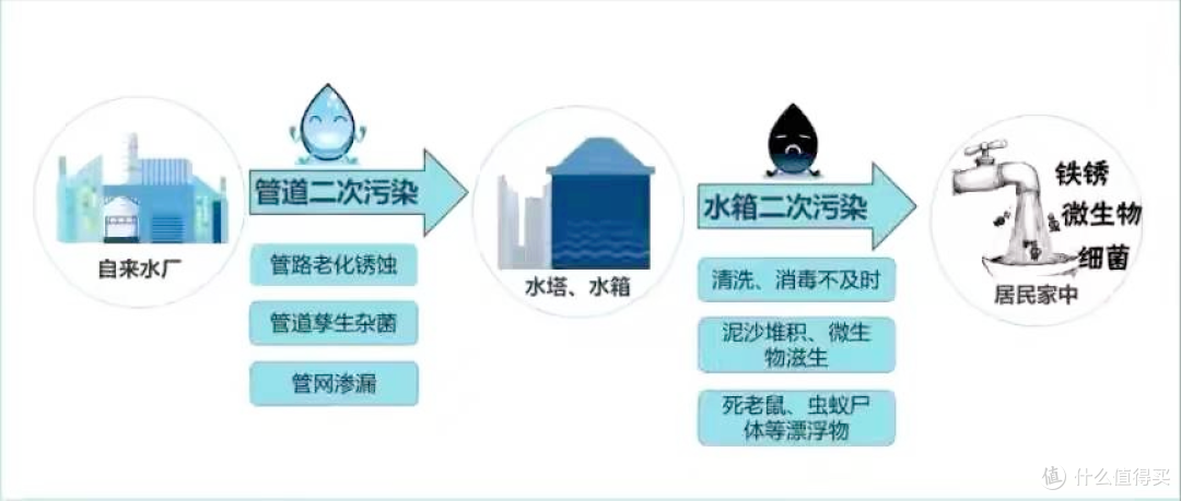这5种家电,不建议投入太多,满足基本功能,普通款更实用