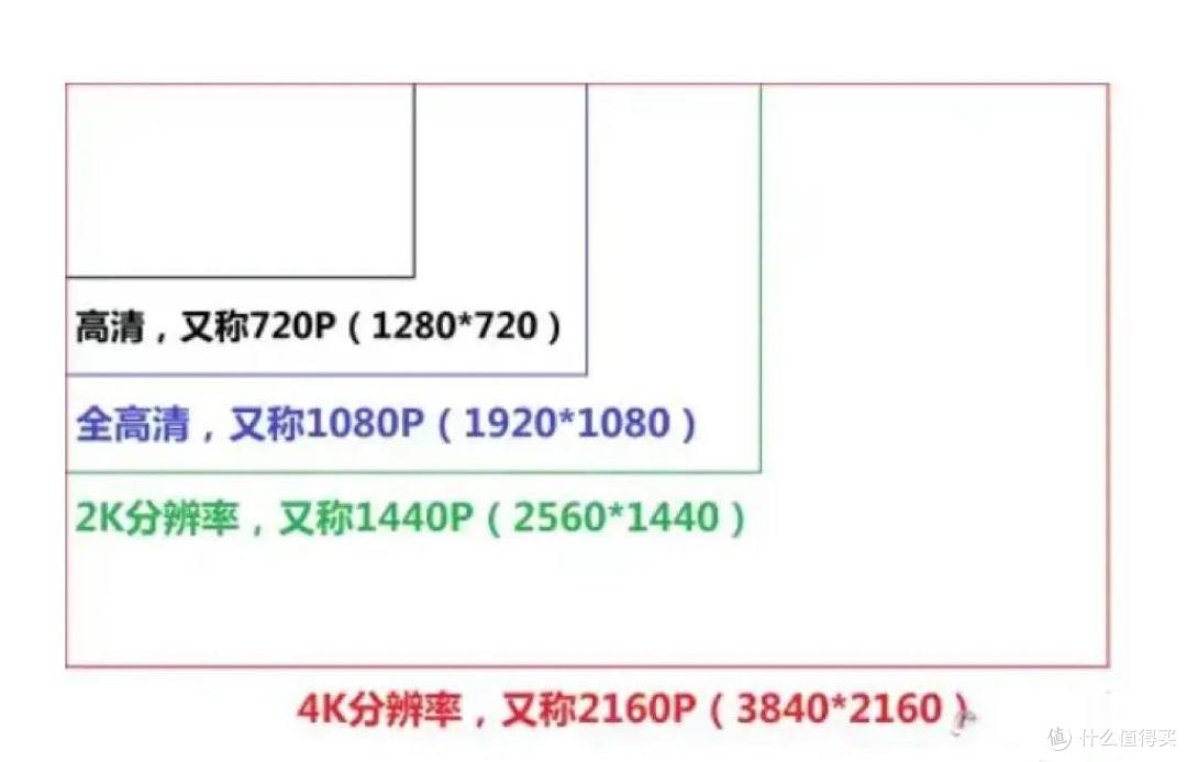 2023年元旦笔记本推荐,华硕无畏系列值得一看
