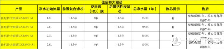 A.O.史密斯的净水器大推荐，多款产品总有一台适合你