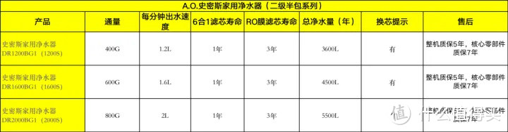 A.O.史密斯的净水器大推荐，多款产品总有一台适合你