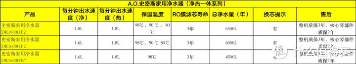 A.O.史密斯的净水器大推荐，多款产品总有一台适合你