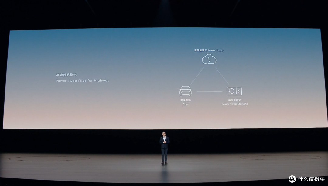 NIO Day 2022：蔚来不需要用未来证明自己了
