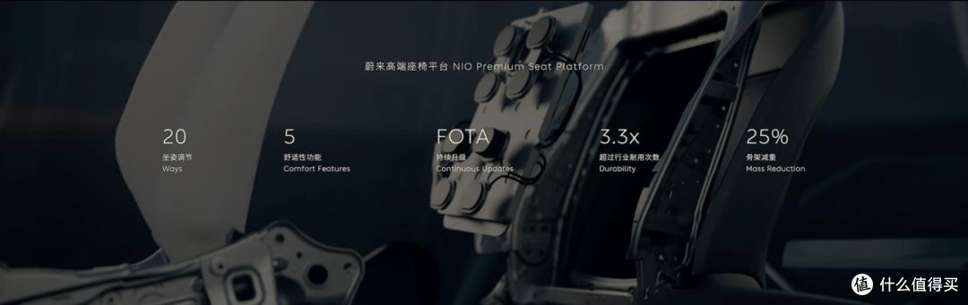 NIO Day 2022：蔚来不需要用未来证明自己了