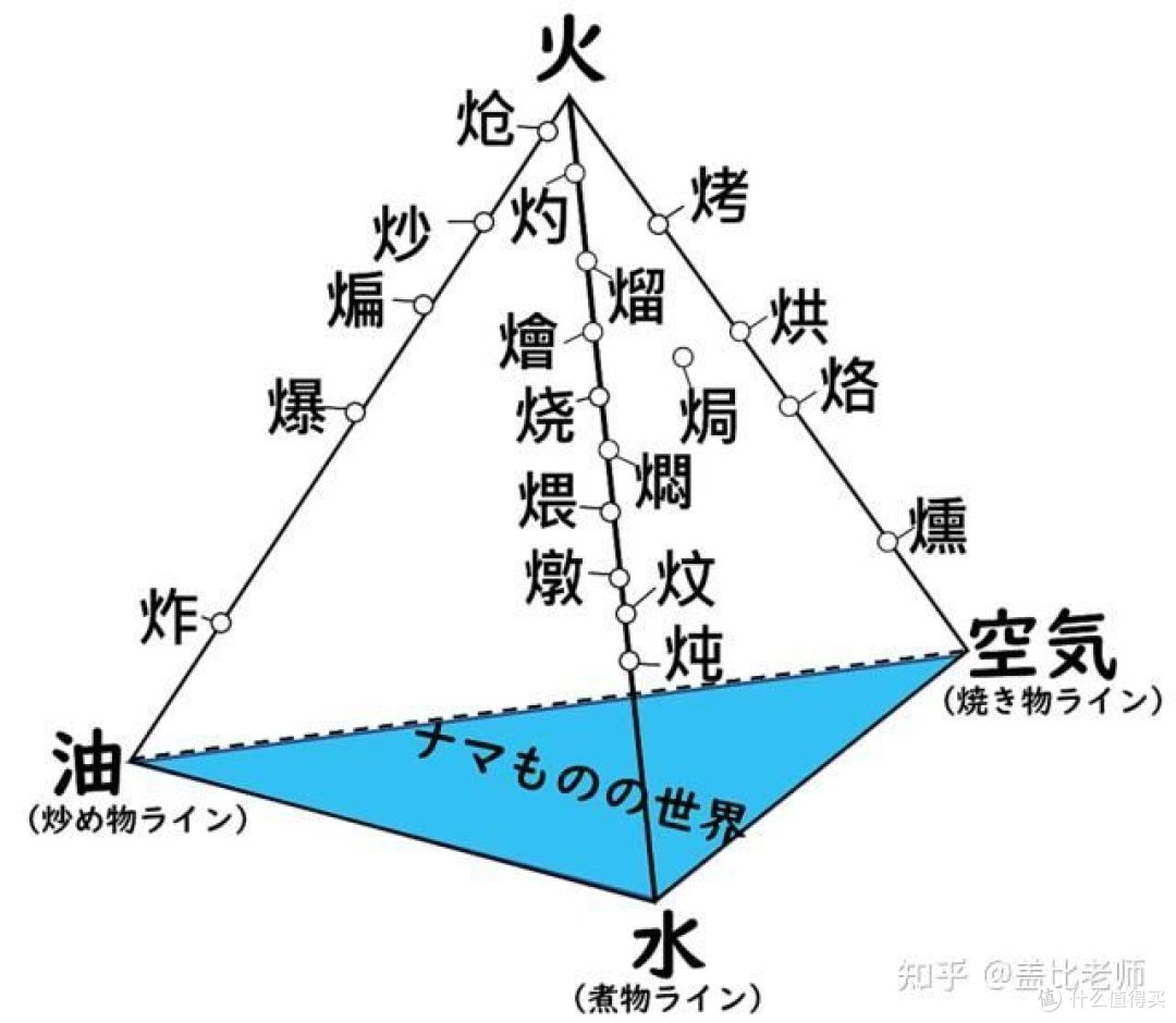 板栗的碳水是米饭的1.6倍，容易让人变胖？