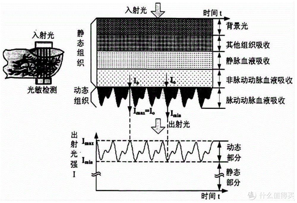 连续血氧血糖温度监测只要一千多-DIDO E55S Pro手表