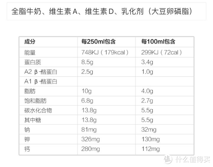 4款进口成人奶粉推荐|喜欢喝奶的看过来！