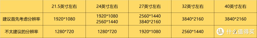 【万字保姆级教程】如何选购一台合适的电竞游戏显示器