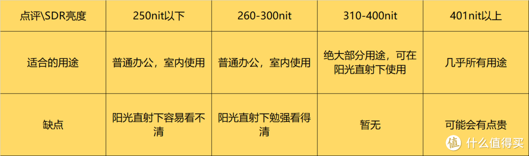 【万字保姆级教程】如何选购一台合适的电竞游戏显示器