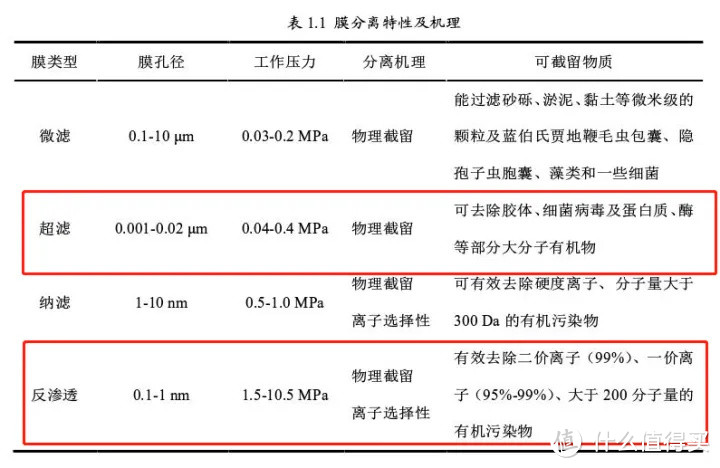 家庭有必要用净水器吗？如何挑选厨下净水器？