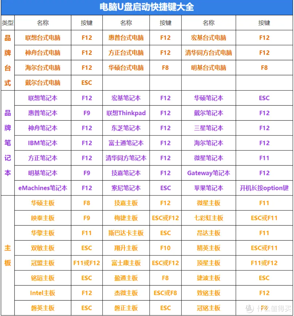 保姆级的Windows11+MacOS双系统安装教程，很多细节