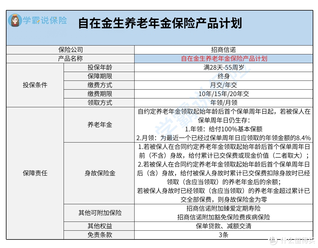 招商信诺自在金生养老年金保险产品计划保障怎么样？好不好？值得买吗？