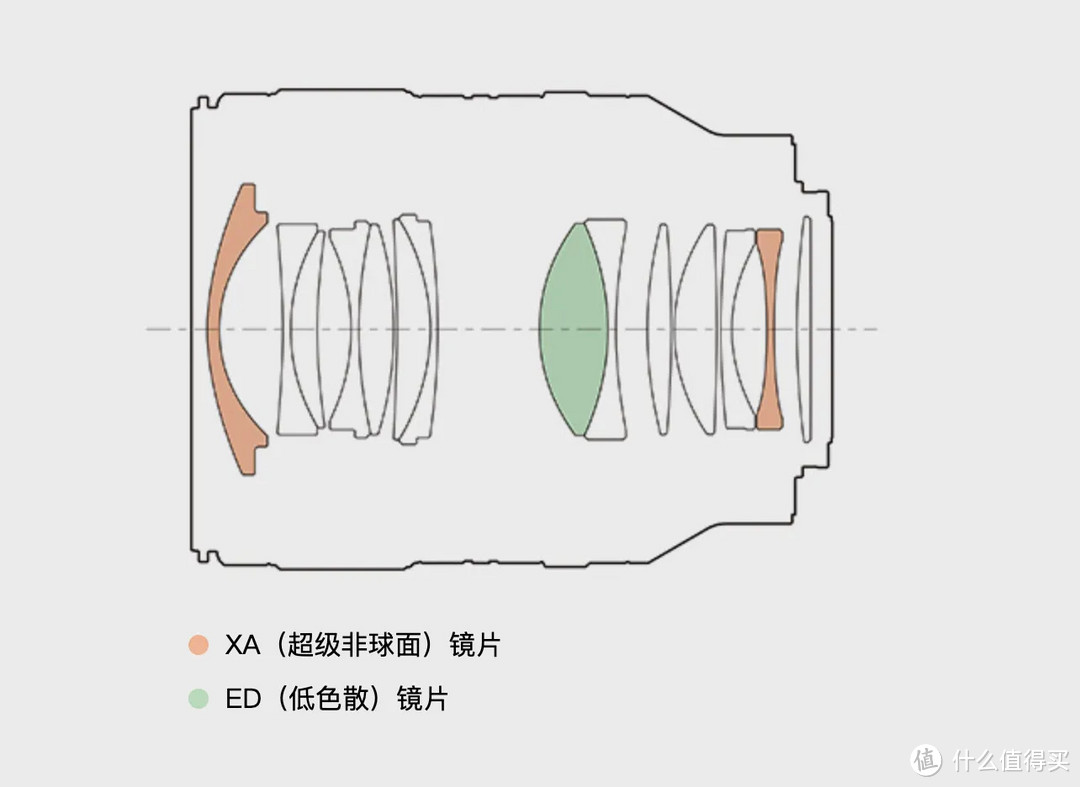 你认为索尼最值得买的 G 大师镜头是哪一支？