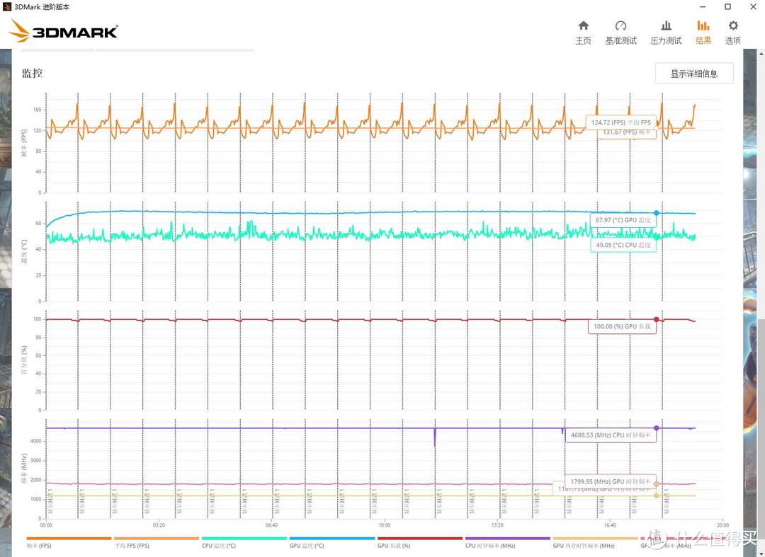 散热优秀，还能再战，技嘉魔鹰RTX 3080 Ti GAMING OC显卡 评测