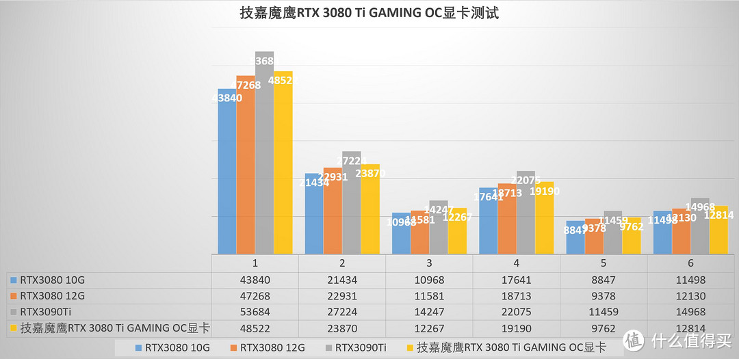 散热优秀，还能再战，技嘉魔鹰RTX 3080 Ti GAMING OC显卡 评测