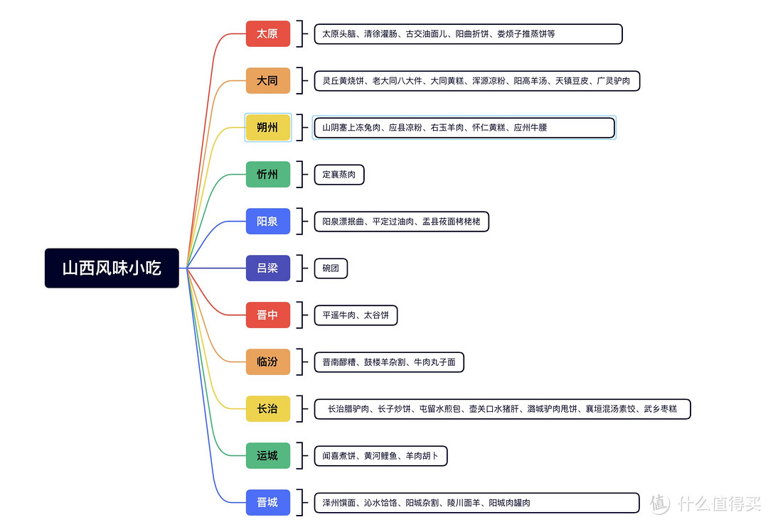 年货节山西特产篇，食在山西品尝不一样晋风味属地特产，囤年货的可以收藏起来