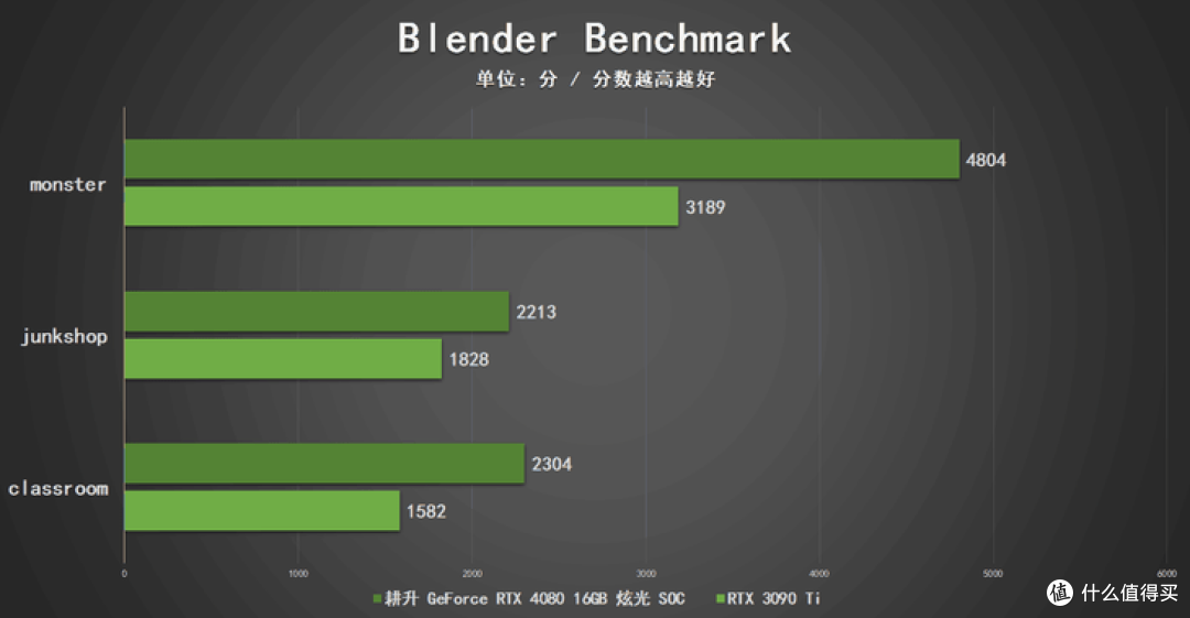 产品开箱—发挥极致想象,耕升GeForce RTX 4080 炫光S OC