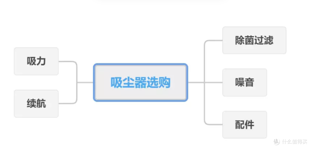 【真机实测】小米吸尘器2 Pro VS 小米吸尘器2 Silm两款机器横测对比,实际体验怎么样?分别适合什么人群入手?