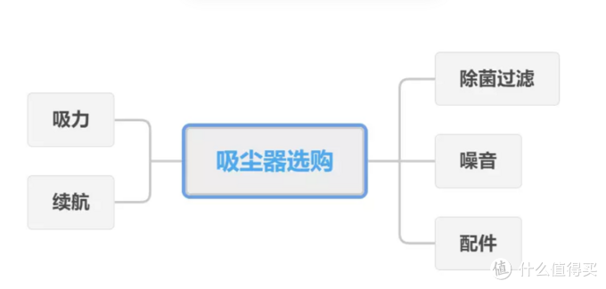 【真机实测】小米吸尘器2 Pro VS 小米吸尘器2 Silm两款机器横测对比，实际体验怎么样？分别适合什么人群入手？