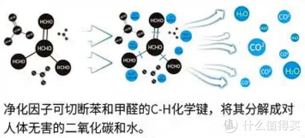 空气净化器推荐2022：空气净化器怎么选？空气净化器可以除病毒吗？那个牌子的空气净化器好？