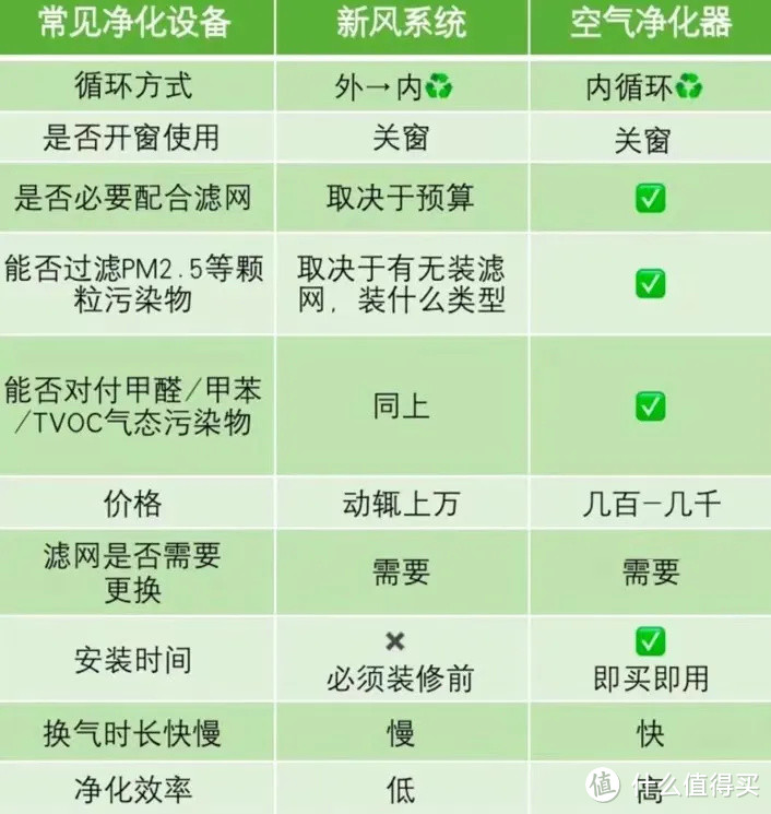 空气净化器推荐2022：空气净化器怎么选？空气净化器可以除病毒吗？那个牌子的空气净化器好？