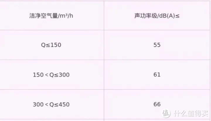 空气净化器推荐2022：空气净化器怎么选？空气净化器可以除病毒吗？那个牌子的空气净化器好？