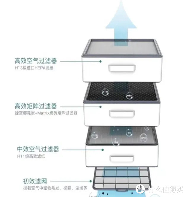 空气净化器推荐2022：空气净化器怎么选？空气净化器可以除病毒吗？那个牌子的空气净化器好？