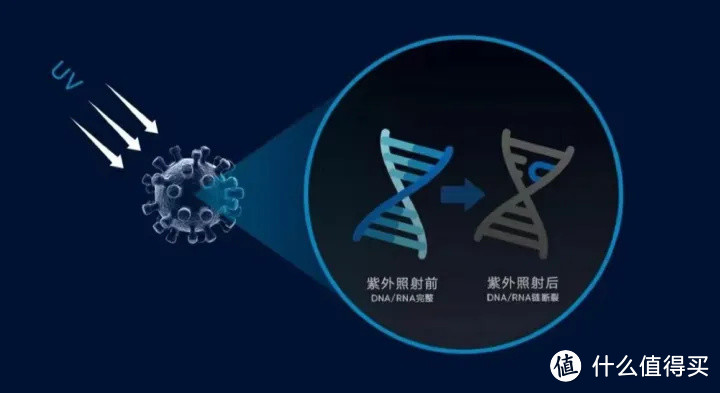 空气净化器推荐2022：空气净化器怎么选？空气净化器可以除病毒吗？那个牌子的空气净化器好？