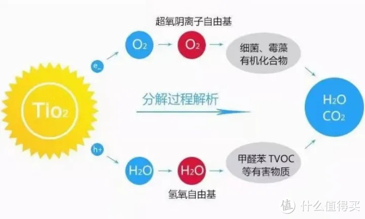 空气净化器推荐2022：空气净化器怎么选？空气净化器可以除病毒吗？那个牌子的空气净化器好？