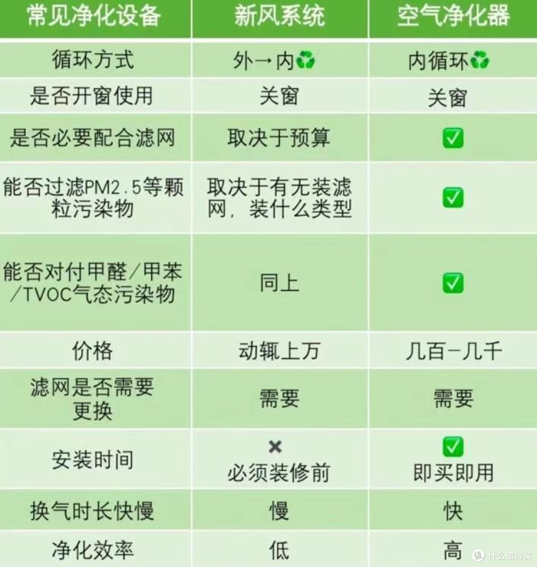 为什么要用空气净化器,理由是什么?