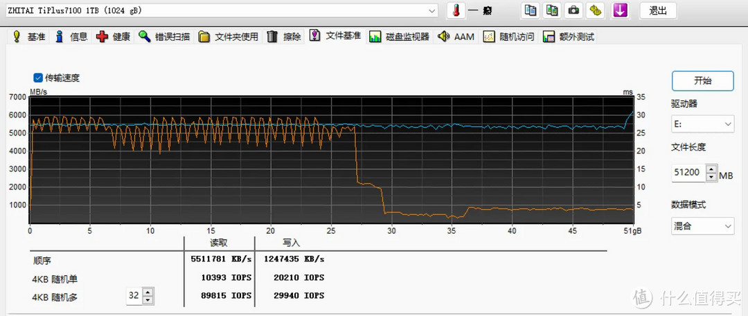 【卷王之王】致钛Ti Plus7100上手评测，还不错哦