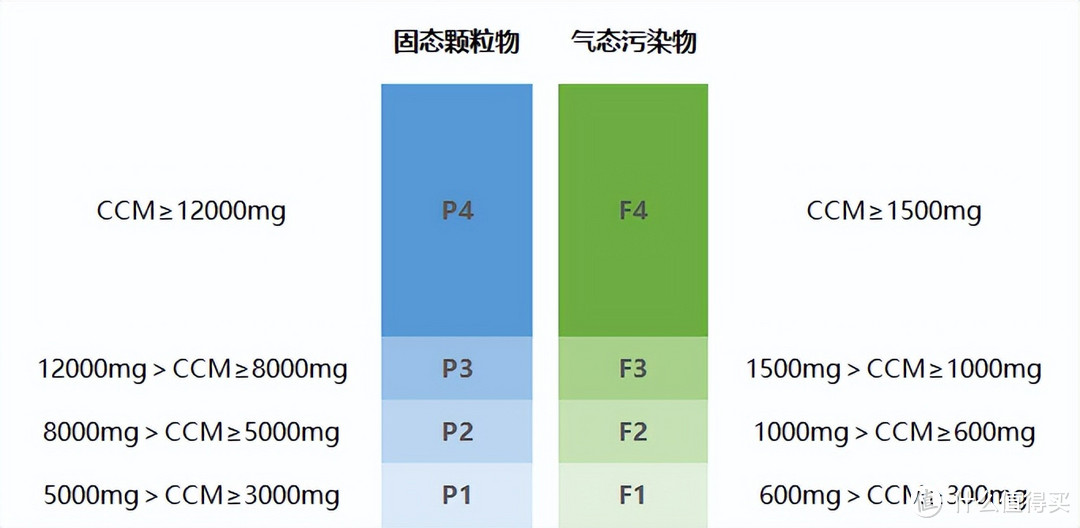 2022年 空气消毒机是噱头吗？真的能消除空气中的病毒吗？该怎么选？实测告诉你~