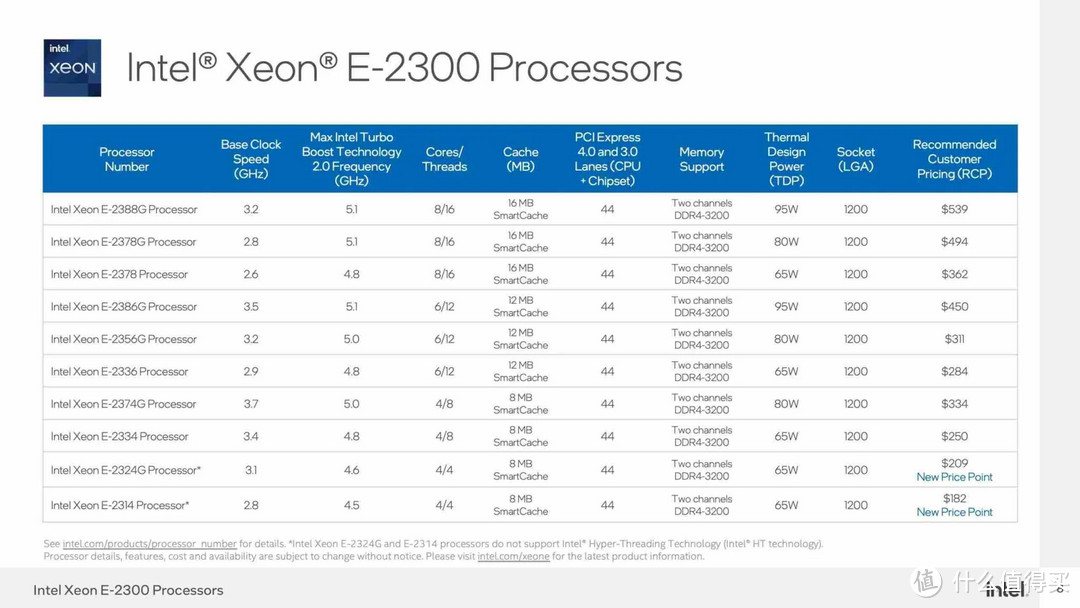 Intel xeon E 2300  LGA-1200 接口