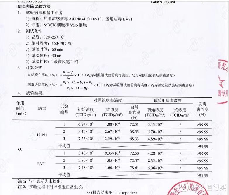 2-3k预算，小空间卧室除醛性价比优选：352空气净化器X63C深度评测