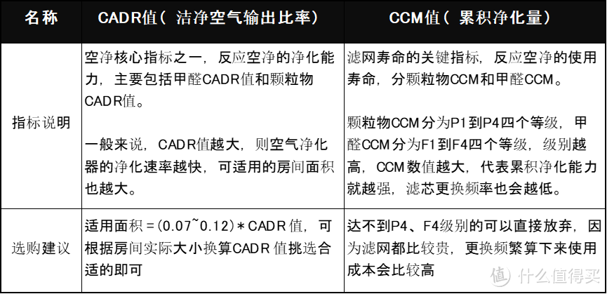 2022年空气消毒机选购攻略｜空气消毒机怎么选？哪个牌子好？实测720专业空气消毒机DS-S800和DS-P400