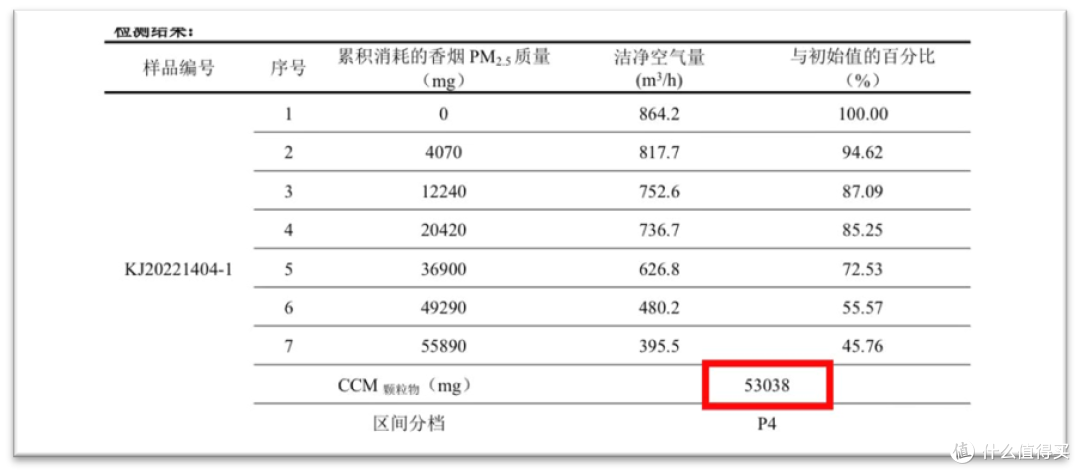 2022空气净化器怎么选?空气净化器真的能除甲醛?舒乐氏A02空气净化器深度评测