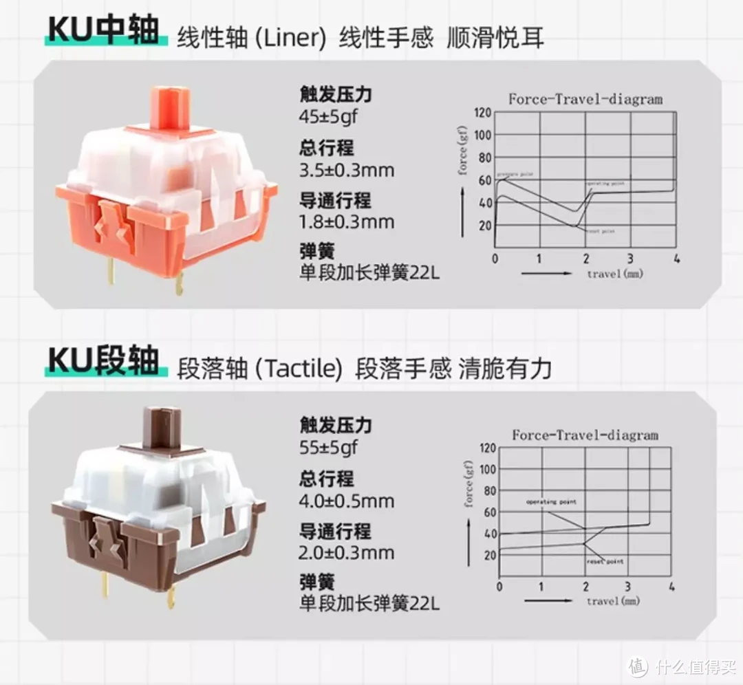 98配列爱好者的开箱 机械师CK600机械键盘