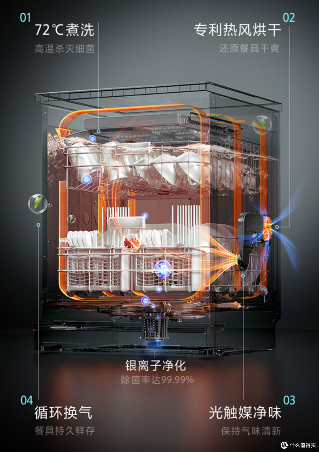 新年厨电换新!四件不容错过的厨房幸福电器