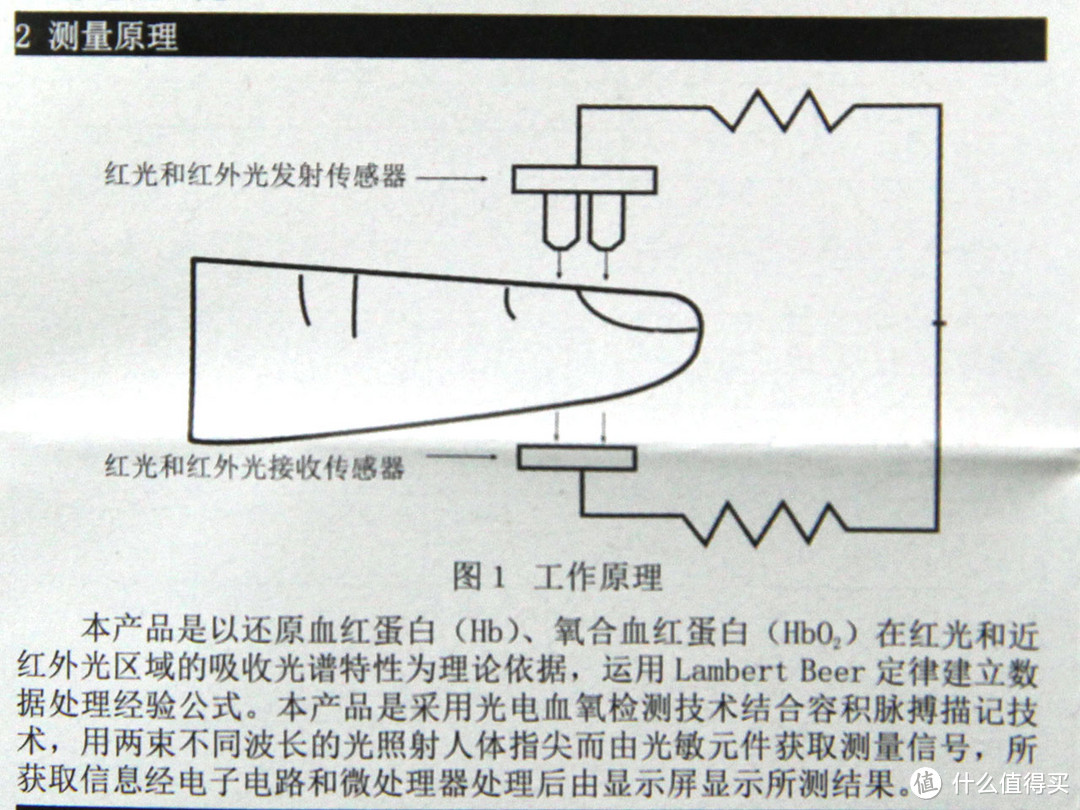 新冠防疫小帮手 简单易操作家用血氧仪/氧饱夹