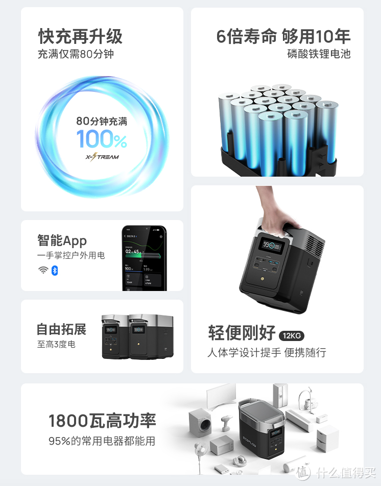 正浩-德DELTA2户外电源:户外旅行“守护者”