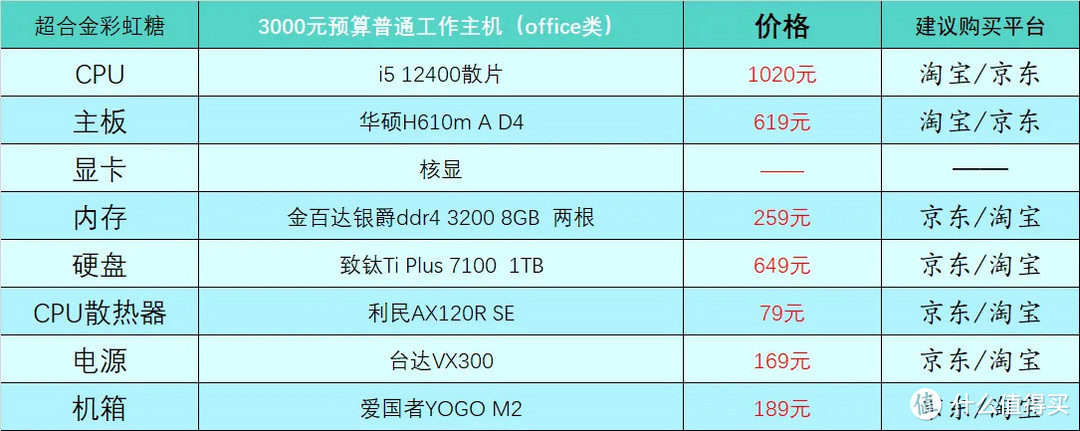 2023年1月台式电脑DIY配置单参考（附电脑硬件推荐）